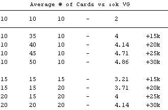 Average cards vs vanguard