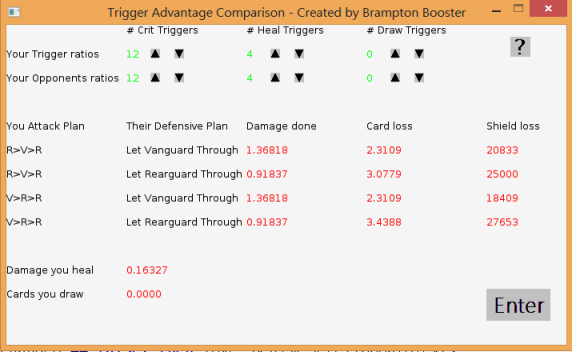 Trigger comparison interface